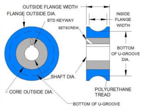 U groove Plastic Roller Wheel