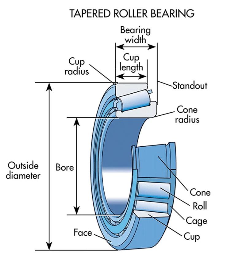 33205 Bearings Drawing 