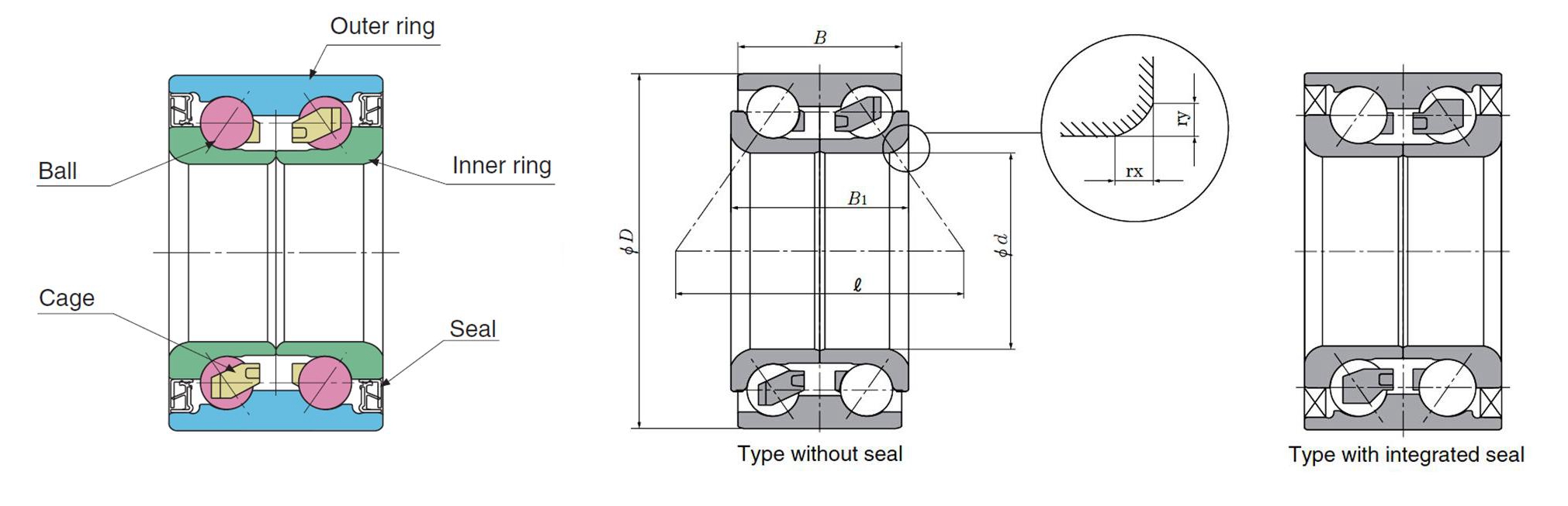 Double row wheel bearings 