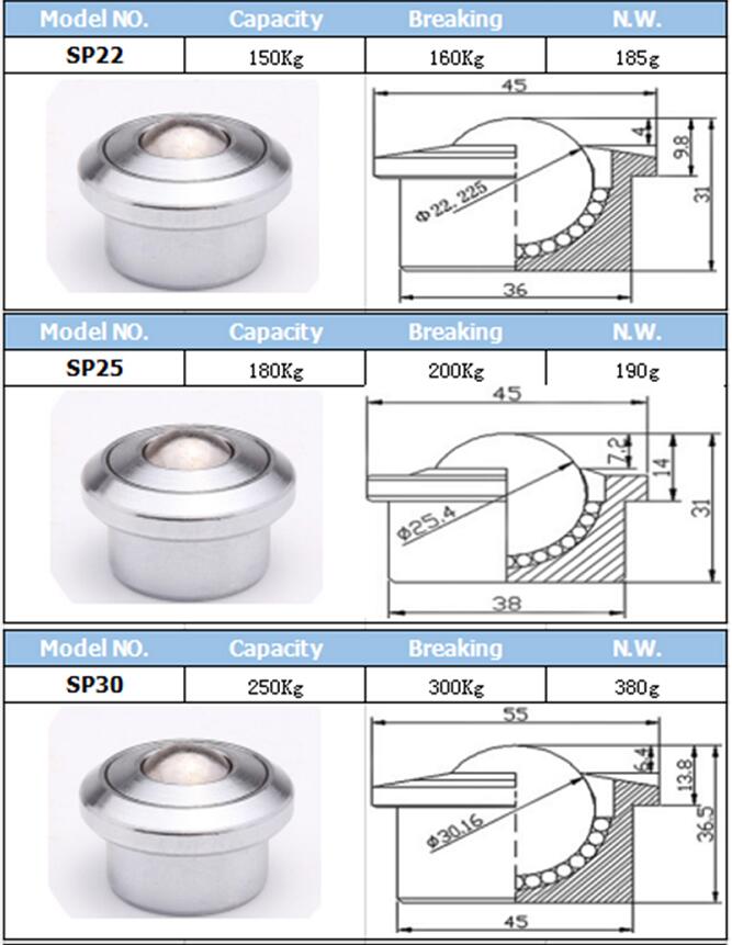 SP30 Ball unit 