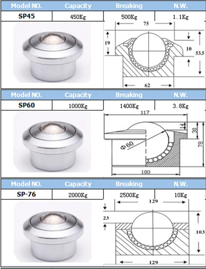 SP45 ball transfer unit 